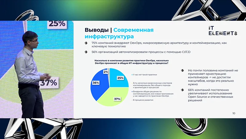 Оценка внедрения современной инфраструктуры в российских компаниях