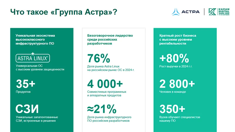 Что такое «Группа Астра»