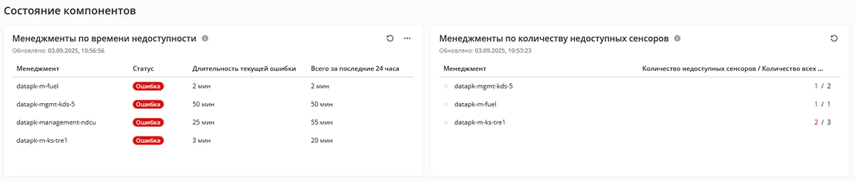 Источник: UDV Group