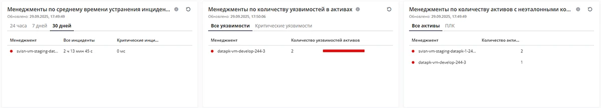 Источник: UDV Group