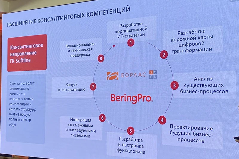 Расширение компетенций «Борлас» и BeringPro Расширение компетенций «Борлас» и BeringPro