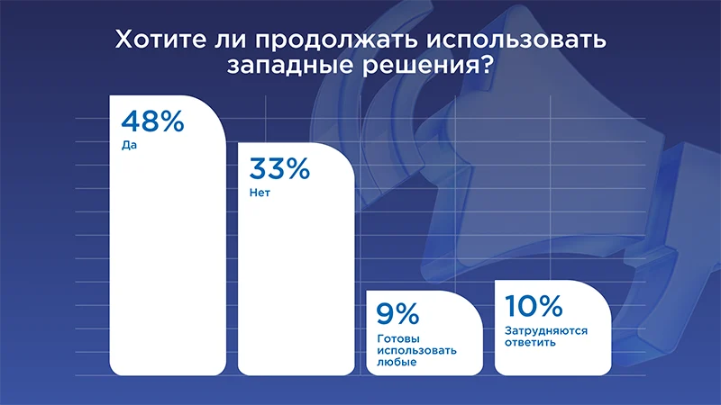 Рынок систем корпоративных коммуникаций