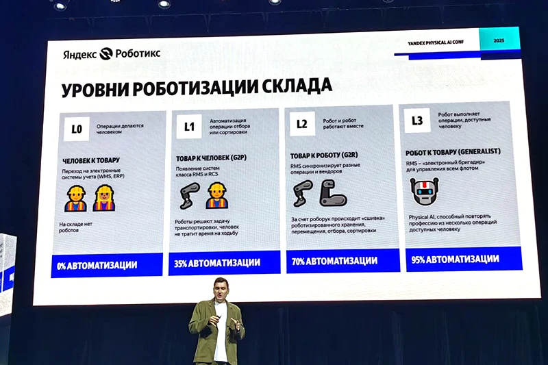 В «Яндекс Роботикс» выделяют несколько уровней роботизации склада