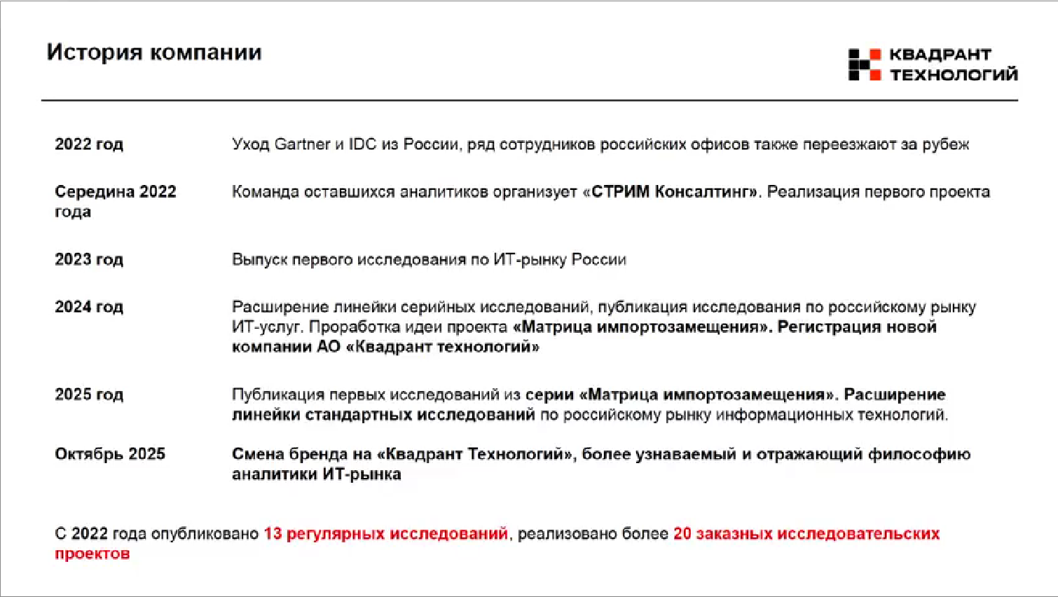 История компании Квадрант  технологий