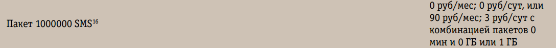 1 млн SMS 1 млн SMS