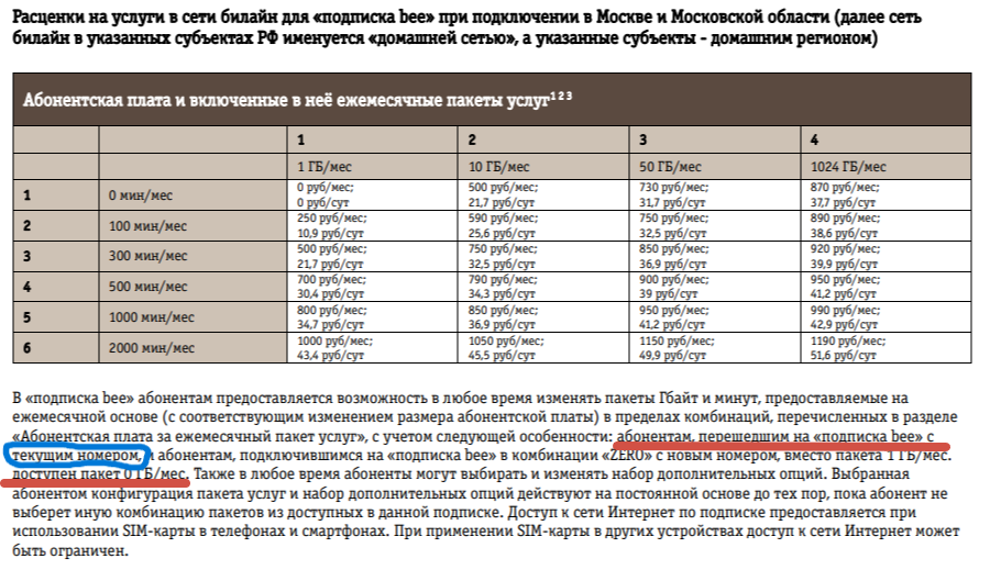 1 Гбайт только для новых абонентов 1 Гбайт только для новых абонентов