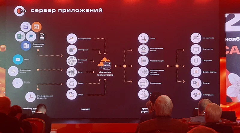 Архитектура платформы «Сакура PRO»