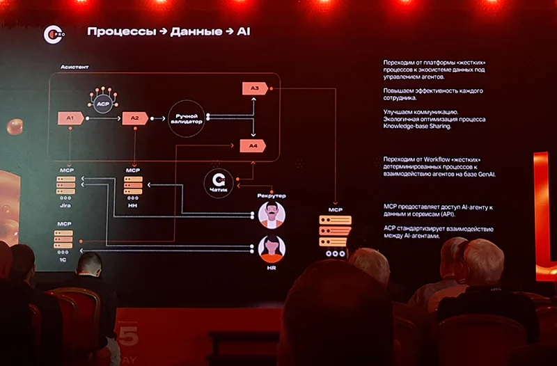 Связь бизнес-процессов и функций чата
