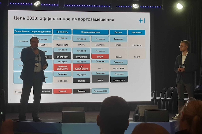 Конкуренты российского ПО класса CAE/CAD и планы их замещения программой «Таумерикс» Конкуренты российского ПО класса CAE/CAD и планы их замещения программой «Таумерикс»