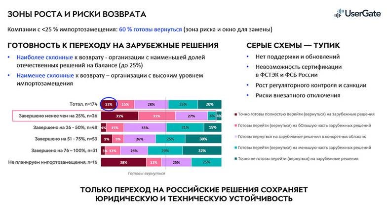 Зоны роста и риски возврата