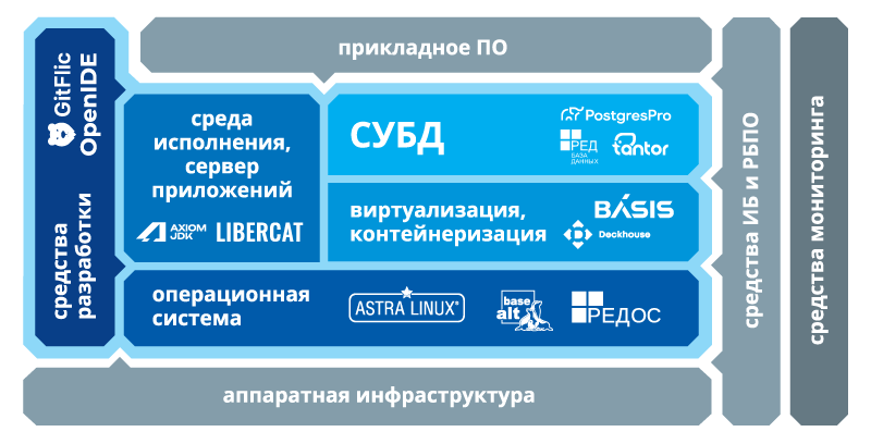 Карта системного ПО в контексте ИТ-инфраструктуры предприятия Карта системного ПО в контексте ИТ-инфраструктуры предприятия