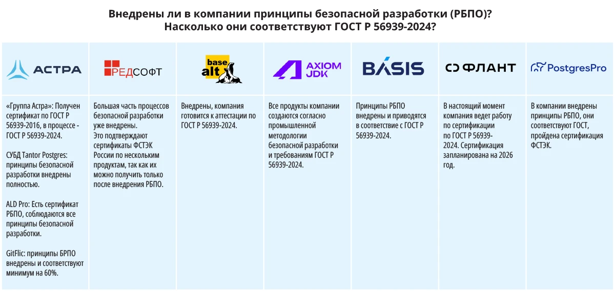 Внедрение в компаниях принципов БРПО. Соответствие ГОСТ Р 56939-2024 Внедрение в компаниях принципов БРПО. Соответствие ГОСТ Р 56939-2024