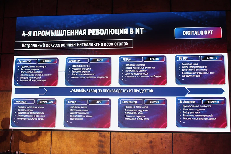 Платформа Digital Q.GPT Платформа Digital Q.GPT