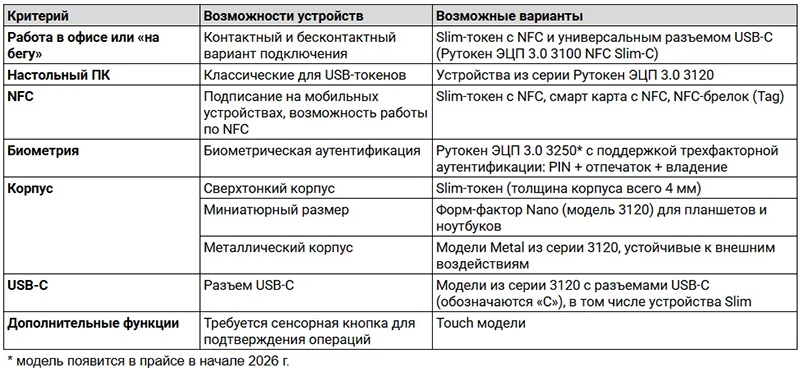 Критерии выбора устройств Рутокен
