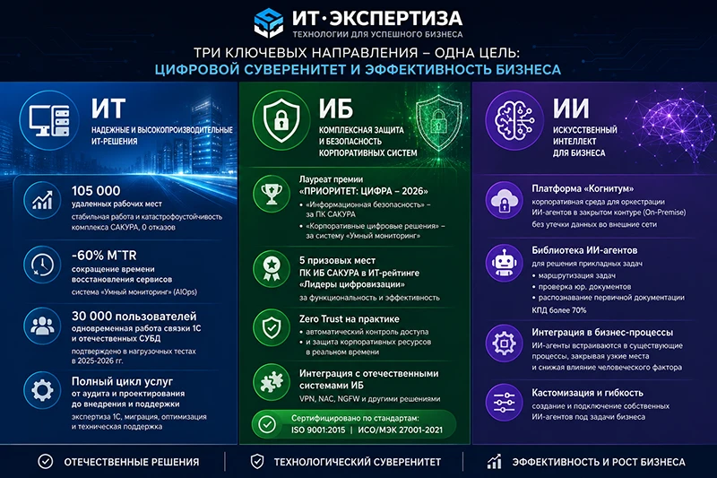 Ключевые направления &laquo;ИТ-Экспертизы&raquo;