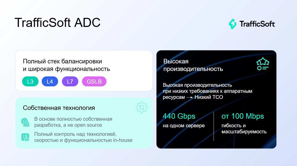 Преимущества решения TrafficSoft ADC