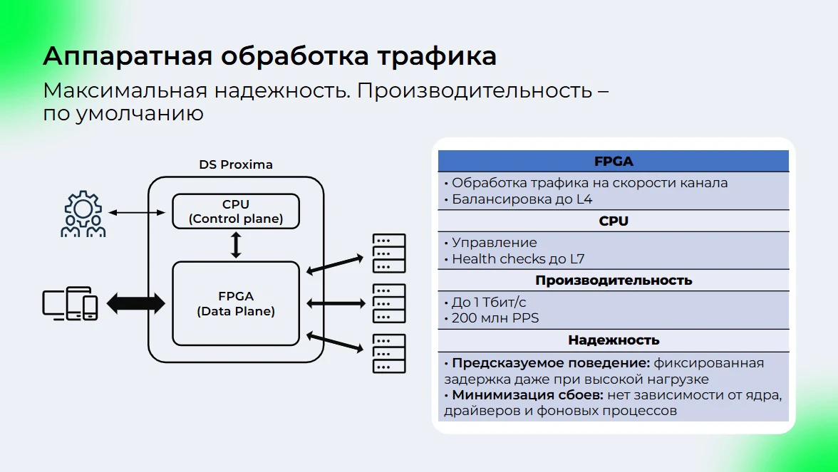 Преимущества решения DS Proxima