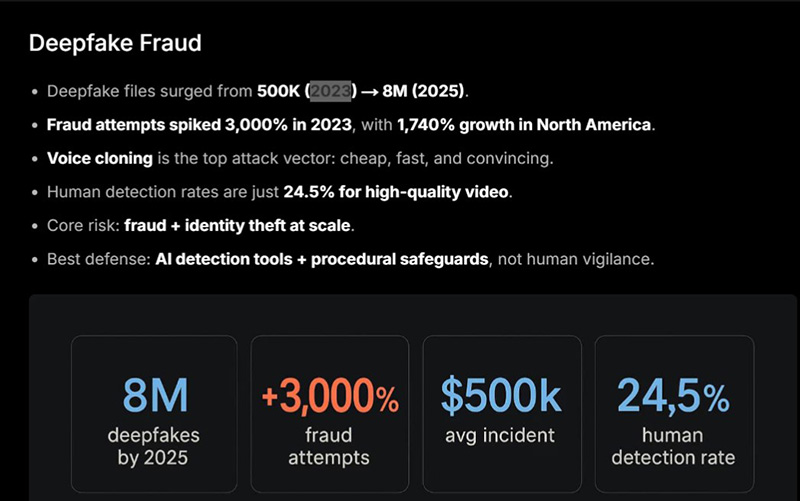 Источник: Софтлайн