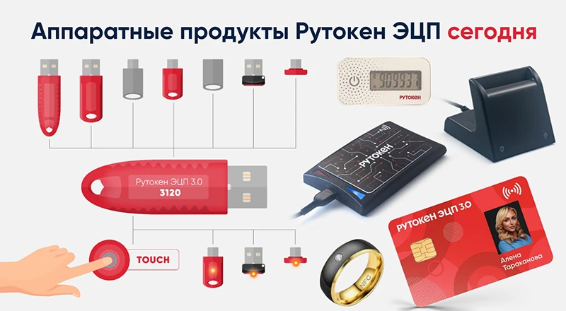 Аппаратные продукты Рутокен ЭЦП
