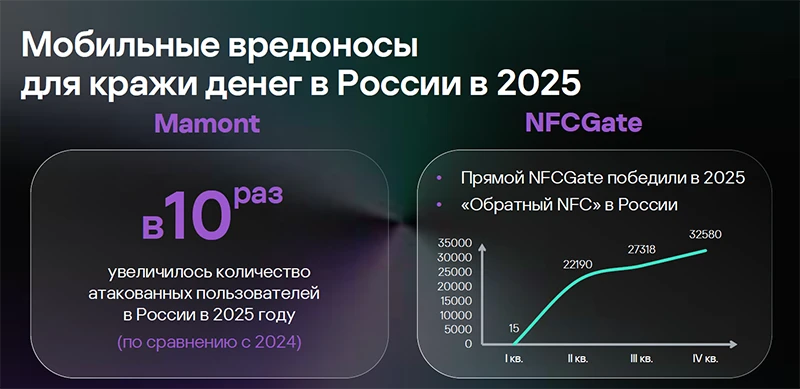 Мобильные вирусы для кражи денег Мобильные вирусы для кражи денег