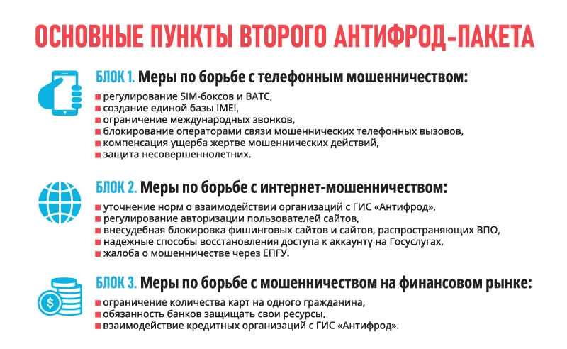 Основные пункты второго антифрод-пакета