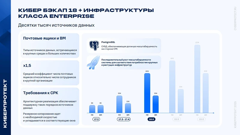 Поддержка почтовых ящиков и виртуальных машин