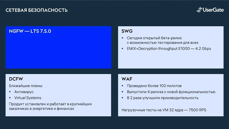 Решения UserGate в домене сетевой безопасности: из презентации Ивана Чернова