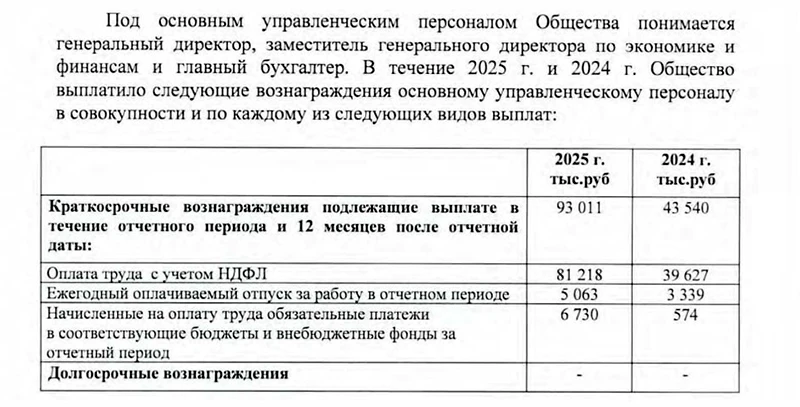 фрагмент выписки из ЕГРЮЛ