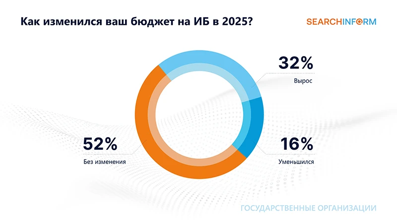 Источник: СёрчИнформ