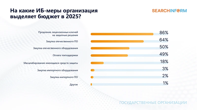 Источник: СёрчИнформ