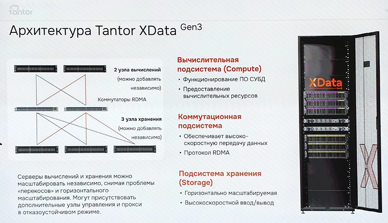 Архитектура Tantor XData Gen3 (из презентации &laquo;Тантор Лабс&raquo;)