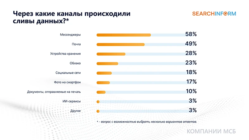 Изображение: &laquo;СёрчИнформ&raquo;