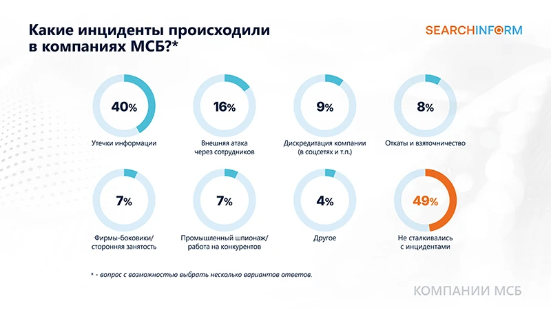 Изображение: &laquo;СёрчИнформ&raquo;
