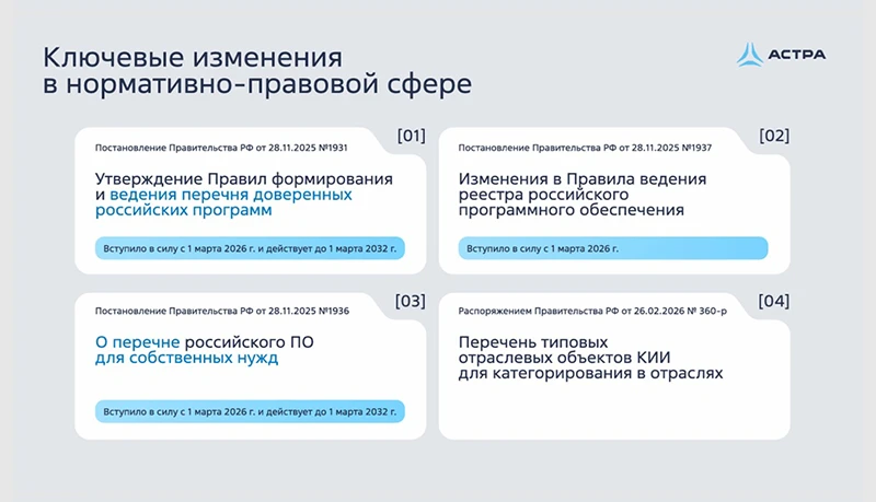 Ключевые изменения в нормативно-правовой сфере