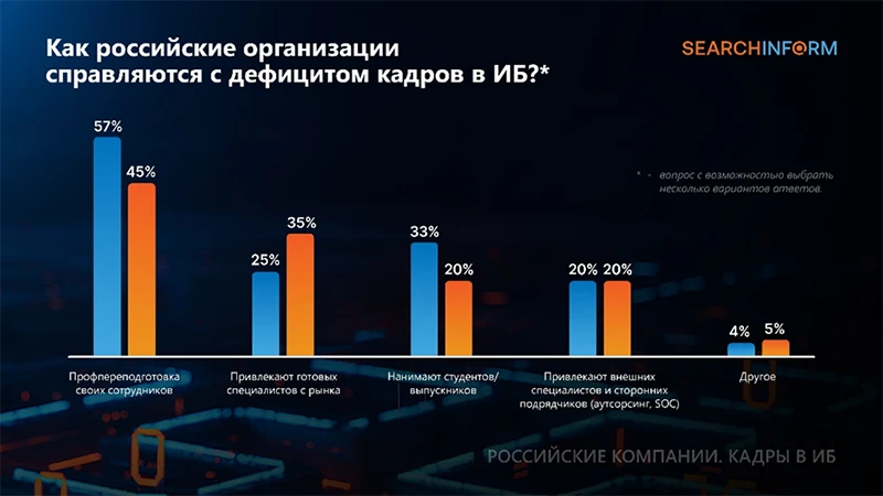 Источник: СёрчИнформ