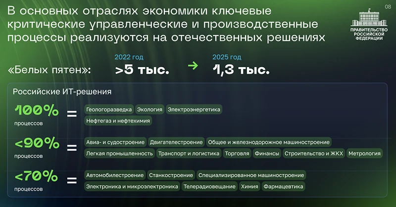 Слайд к выступлению Михаила Мишустина на пленарном заседании ЦИПР 2026