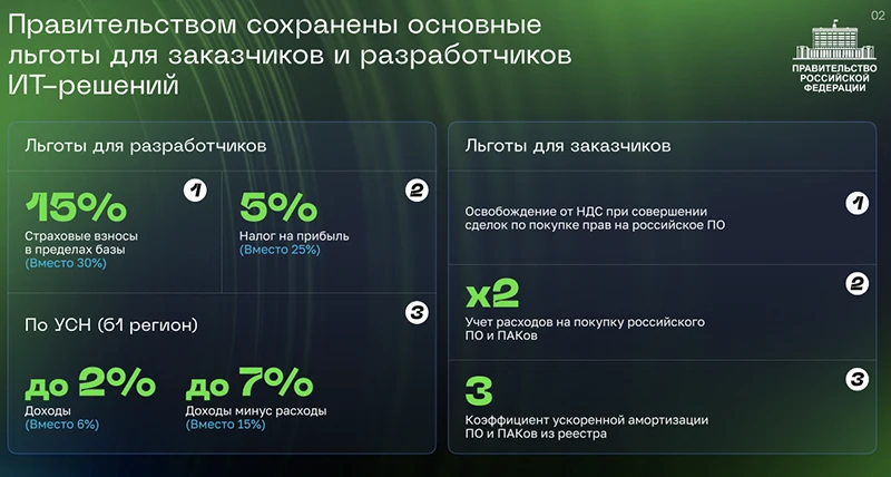 Слайд к выступлению Михаила Мишустина на пленарном заседании ЦИПР 2026