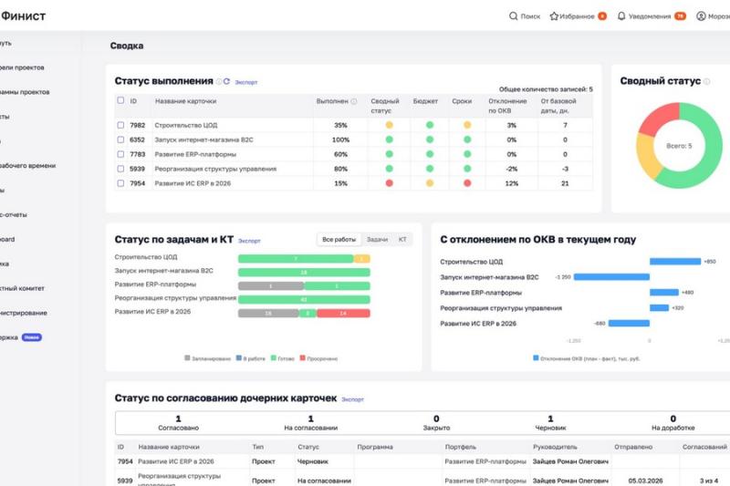 В экосистеме «Лукоморье» появилась PPM-платформа «Финист»