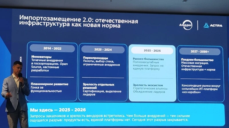 Директор по развитию бизнеса «Группы Астра» Алексей Фоменко Директор по развитию бизнеса «Группы Астра» Алексей Фоменко