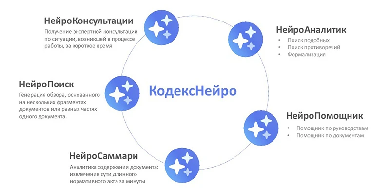 Экосистема сервисов «КодексНейро» Экосистема сервисов «КодексНейро»
