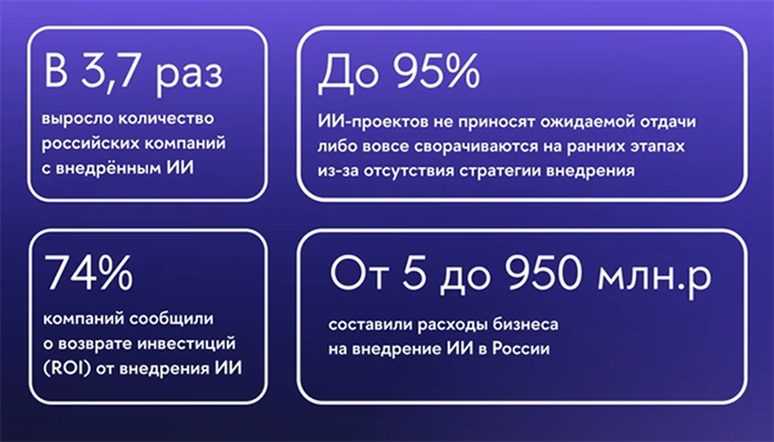 Источник: НИУ ВШЭ