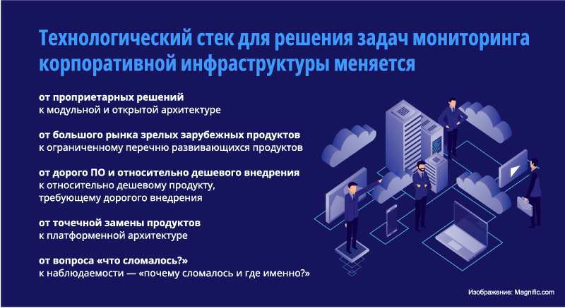 Технологический стек для решения задач мониторинга корпоративной инфраструктуры меняется Технологический стек для решения задач мониторинга корпоративной инфраструктуры меняется
