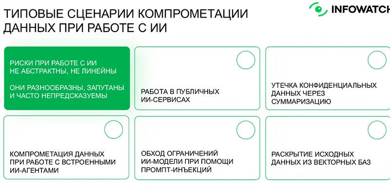 Типовые сценарии компрометации данных при работе с ИИ