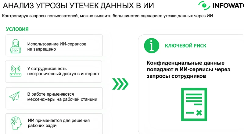 Ситуации, при которых риски угроз повышаются