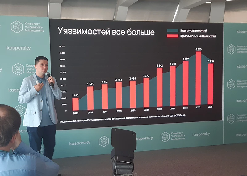 Технический директор «Лаборатории Касперского» Антон Иванов: динамика роста уязвимостей в базе учета «Лаборатории Касперского» Технический директор «Лаборатории Касперского» Антон Иванов: динамика роста уязвимостей в базе учета «Лаборатории Касперского»