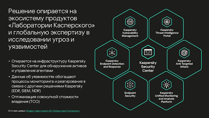Kaspersky VM становится частью экосистемы ИБ-продуктов «Лаборатории Касперского» Kaspersky VM становится частью экосистемы ИБ-продуктов «Лаборатории Касперского»