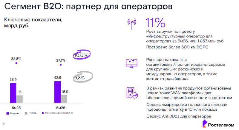 &laquo;Ростелеком&raquo; как партнер для операторов