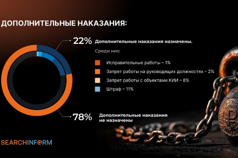 Дополнительные наказания