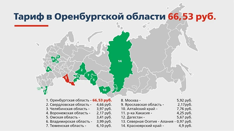 Сравнение тарифов на размещение линий связи в регионах