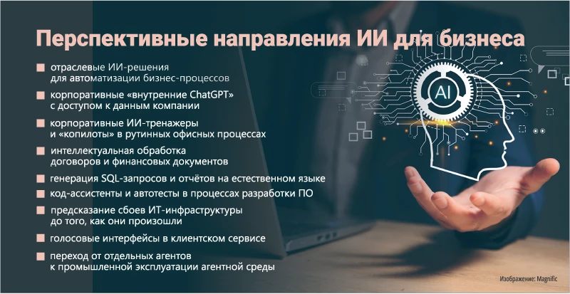 Перспективные направления ИИ для бизнеса